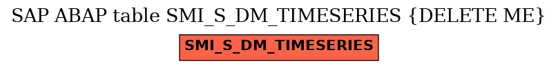 E-R Diagram for table SMI_S_DM_TIMESERIES (DELETE ME)