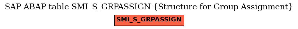 E-R Diagram for table SMI_S_GRPASSIGN (Structure for Group Assignment)