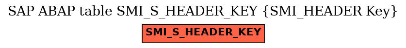 E-R Diagram for table SMI_S_HEADER_KEY (SMI_HEADER Key)