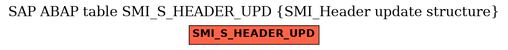 E-R Diagram for table SMI_S_HEADER_UPD (SMI_Header update structure)