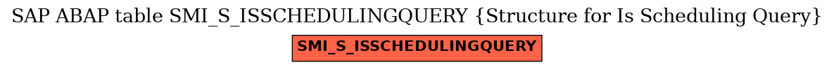 E-R Diagram for table SMI_S_ISSCHEDULINGQUERY (Structure for Is Scheduling Query)