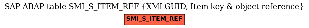 E-R Diagram for table SMI_S_ITEM_REF (XMLGUID, Item key & object reference)