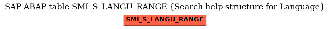 E-R Diagram for table SMI_S_LANGU_RANGE (Search help structure for Language)