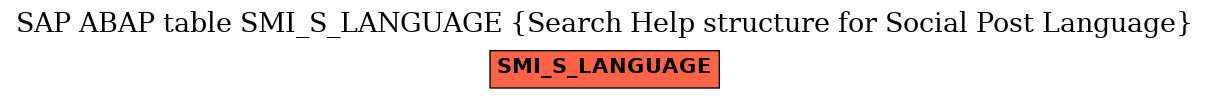 E-R Diagram for table SMI_S_LANGUAGE (Search Help structure for Social Post Language)