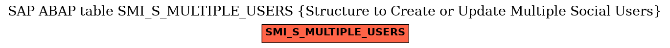 E-R Diagram for table SMI_S_MULTIPLE_USERS (Structure to Create or Update Multiple Social Users)