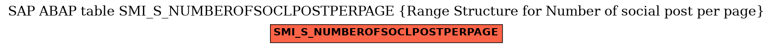 E-R Diagram for table SMI_S_NUMBEROFSOCLPOSTPERPAGE (Range Structure for Number of social post per page)