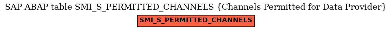 E-R Diagram for table SMI_S_PERMITTED_CHANNELS (Channels Permitted for Data Provider)