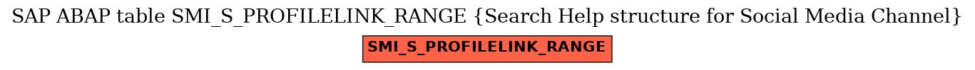 E-R Diagram for table SMI_S_PROFILELINK_RANGE (Search Help structure for Social Media Channel)