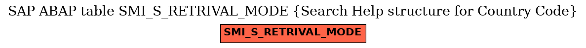 E-R Diagram for table SMI_S_RETRIVAL_MODE (Search Help structure for Country Code)