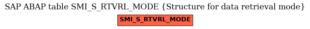 E-R Diagram for table SMI_S_RTVRL_MODE (Structure for data retrieval mode)