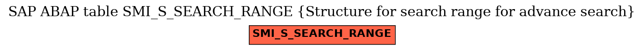 E-R Diagram for table SMI_S_SEARCH_RANGE (Structure for search range for advance search)
