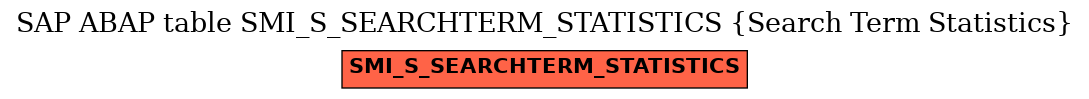 E-R Diagram for table SMI_S_SEARCHTERM_STATISTICS (Search Term Statistics)