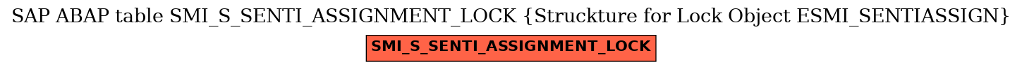 E-R Diagram for table SMI_S_SENTI_ASSIGNMENT_LOCK (Struckture for Lock Object ESMI_SENTIASSIGN)