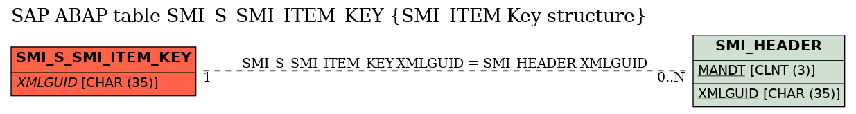 E-R Diagram for table SMI_S_SMI_ITEM_KEY (SMI_ITEM Key structure)