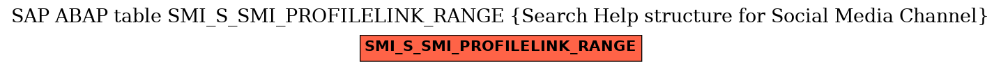 E-R Diagram for table SMI_S_SMI_PROFILELINK_RANGE (Search Help structure for Social Media Channel)