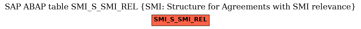 E-R Diagram for table SMI_S_SMI_REL (SMI: Structure for Agreements with SMI relevance)