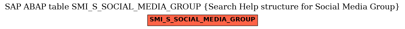 E-R Diagram for table SMI_S_SOCIAL_MEDIA_GROUP (Search Help structure for Social Media Group)