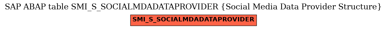 E-R Diagram for table SMI_S_SOCIALMDADATAPROVIDER (Social Media Data Provider Structure)