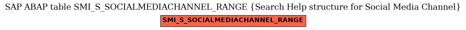 E-R Diagram for table SMI_S_SOCIALMEDIACHANNEL_RANGE (Search Help structure for Social Media Channel)