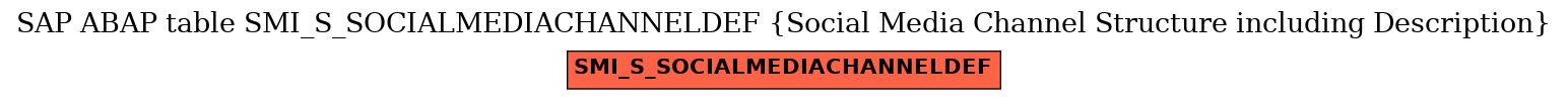 E-R Diagram for table SMI_S_SOCIALMEDIACHANNELDEF (Social Media Channel Structure including Description)