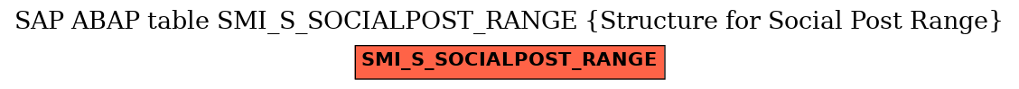 E-R Diagram for table SMI_S_SOCIALPOST_RANGE (Structure for Social Post Range)