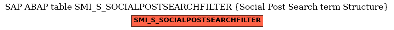 E-R Diagram for table SMI_S_SOCIALPOSTSEARCHFILTER (Social Post Search term Structure)