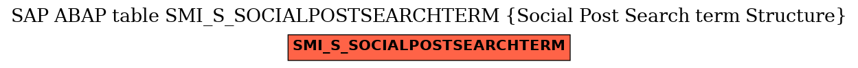 E-R Diagram for table SMI_S_SOCIALPOSTSEARCHTERM (Social Post Search term Structure)