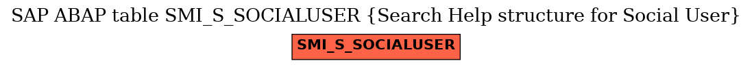 E-R Diagram for table SMI_S_SOCIALUSER (Search Help structure for Social User)