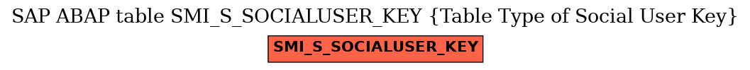 E-R Diagram for table SMI_S_SOCIALUSER_KEY (Table Type of Social User Key)