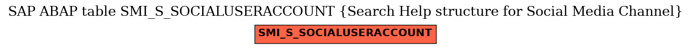 E-R Diagram for table SMI_S_SOCIALUSERACCOUNT (Search Help structure for Social Media Channel)