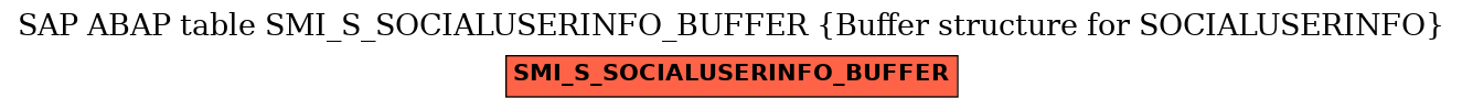 E-R Diagram for table SMI_S_SOCIALUSERINFO_BUFFER (Buffer structure for SOCIALUSERINFO)