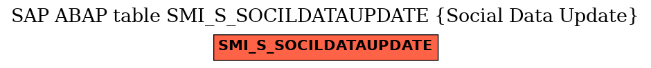 E-R Diagram for table SMI_S_SOCILDATAUPDATE (Social Data Update)