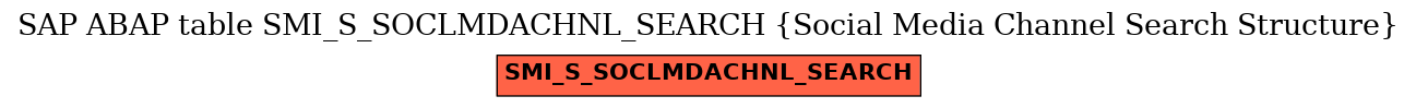 E-R Diagram for table SMI_S_SOCLMDACHNL_SEARCH (Social Media Channel Search Structure)