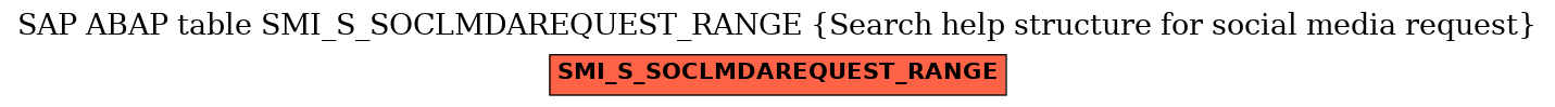 E-R Diagram for table SMI_S_SOCLMDAREQUEST_RANGE (Search help structure for social media request)