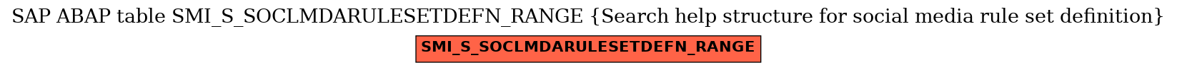 E-R Diagram for table SMI_S_SOCLMDARULESETDEFN_RANGE (Search help structure for social media rule set definition)