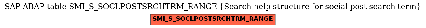 E-R Diagram for table SMI_S_SOCLPOSTSRCHTRM_RANGE (Search help structure for social post search term)