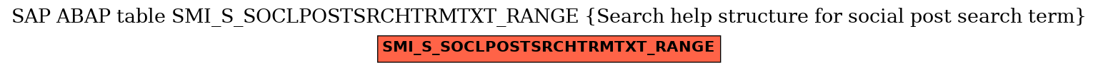 E-R Diagram for table SMI_S_SOCLPOSTSRCHTRMTXT_RANGE (Search help structure for social post search term)