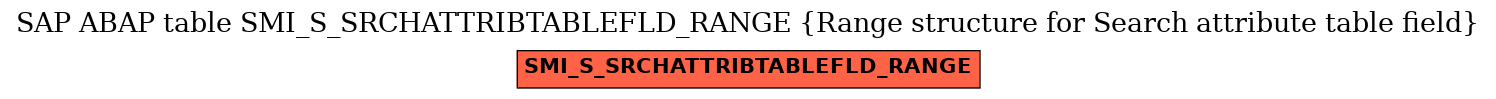 E-R Diagram for table SMI_S_SRCHATTRIBTABLEFLD_RANGE (Range structure for Search attribute table field)