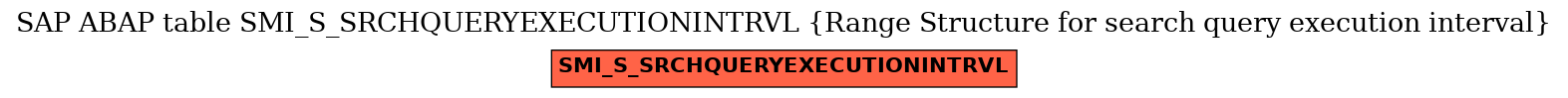 E-R Diagram for table SMI_S_SRCHQUERYEXECUTIONINTRVL (Range Structure for search query execution interval)