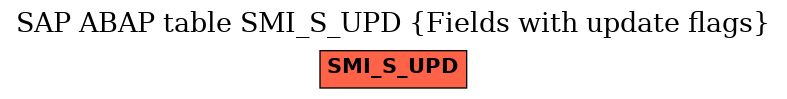 E-R Diagram for table SMI_S_UPD (Fields with update flags)