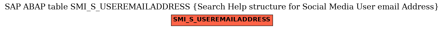 E-R Diagram for table SMI_S_USEREMAILADDRESS (Search Help structure for Social Media User email Address)