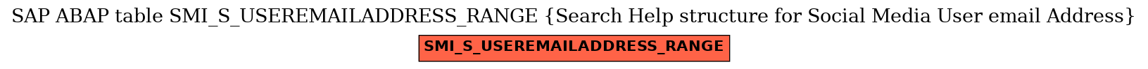 E-R Diagram for table SMI_S_USEREMAILADDRESS_RANGE (Search Help structure for Social Media User email Address)