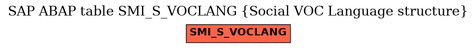 E-R Diagram for table SMI_S_VOCLANG (Social VOC Language structure)