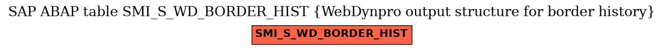 E-R Diagram for table SMI_S_WD_BORDER_HIST (WebDynpro output structure for border history)