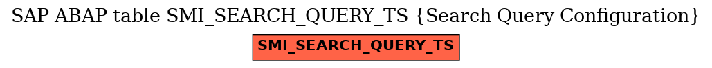 E-R Diagram for table SMI_SEARCH_QUERY_TS (Search Query Configuration)