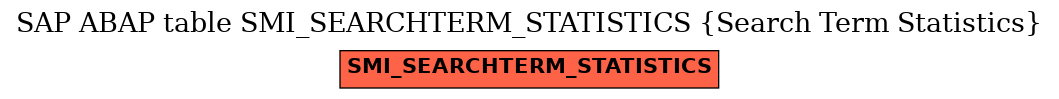 E-R Diagram for table SMI_SEARCHTERM_STATISTICS (Search Term Statistics)