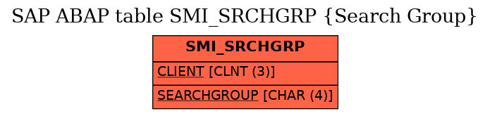 E-R Diagram for table SMI_SRCHGRP (Search Group)