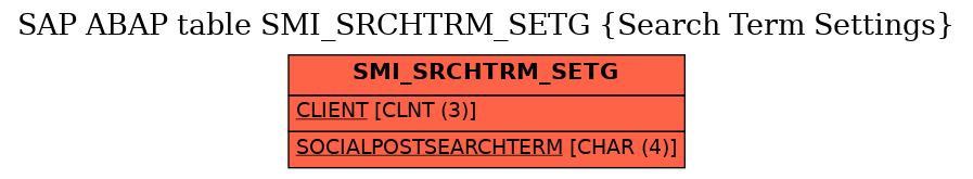 E-R Diagram for table SMI_SRCHTRM_SETG (Search Term Settings)