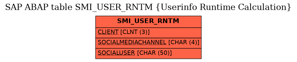 E-R Diagram for table SMI_USER_RNTM (Userinfo Runtime Calculation)