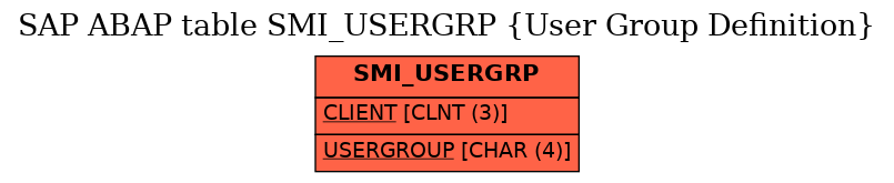 E-R Diagram for table SMI_USERGRP (User Group Definition)